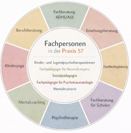 Fachpersonen